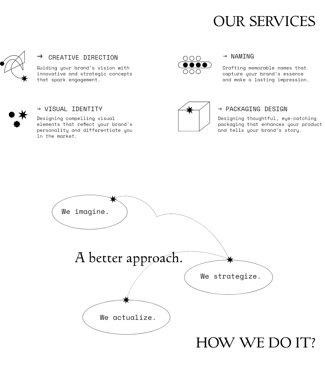 Brand Building services